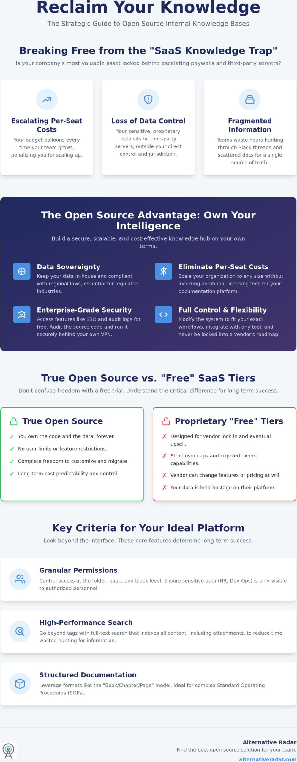 Best Internal Knowledge Base Software: Top Open Source Solutions for 2026