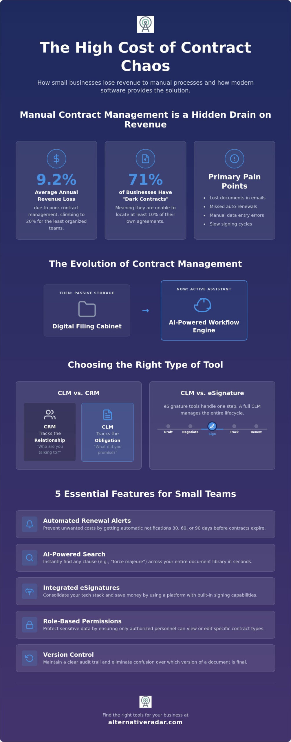 Best Contract Management Software for Small Business: 2026 Comparison Guide