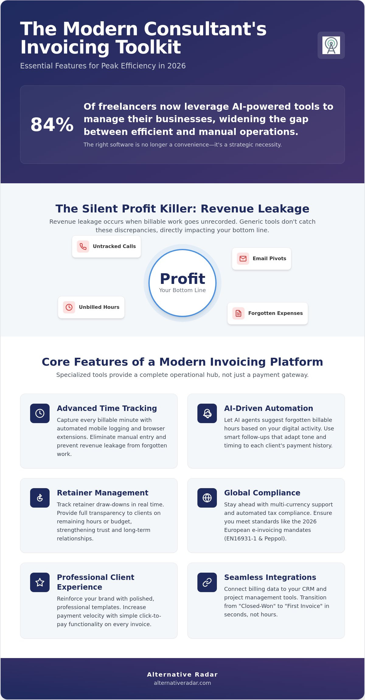 Best Invoicing Software for Consultants: Top Picks for 2026
