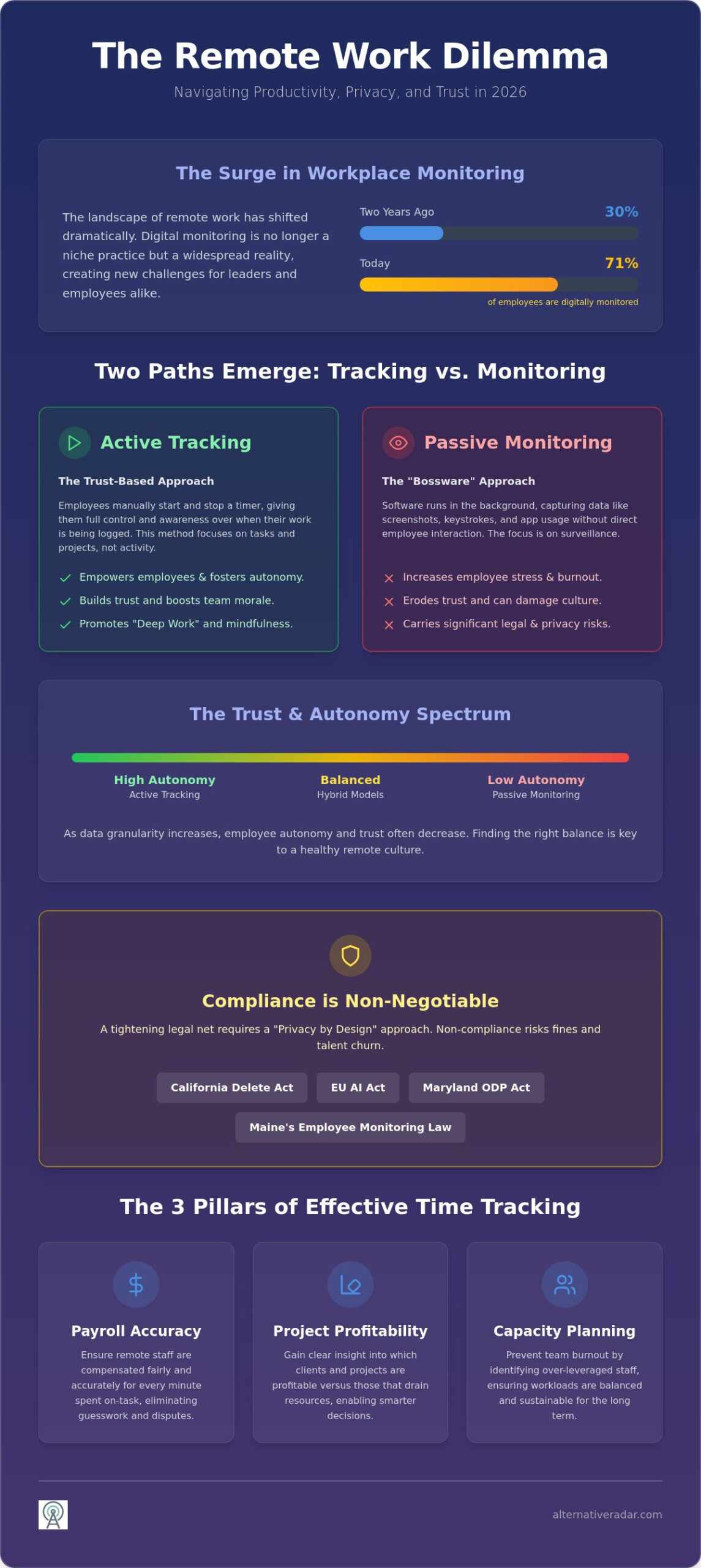 Best Time Tracking Software for Remote Employees: The 2026 Comparison Guide