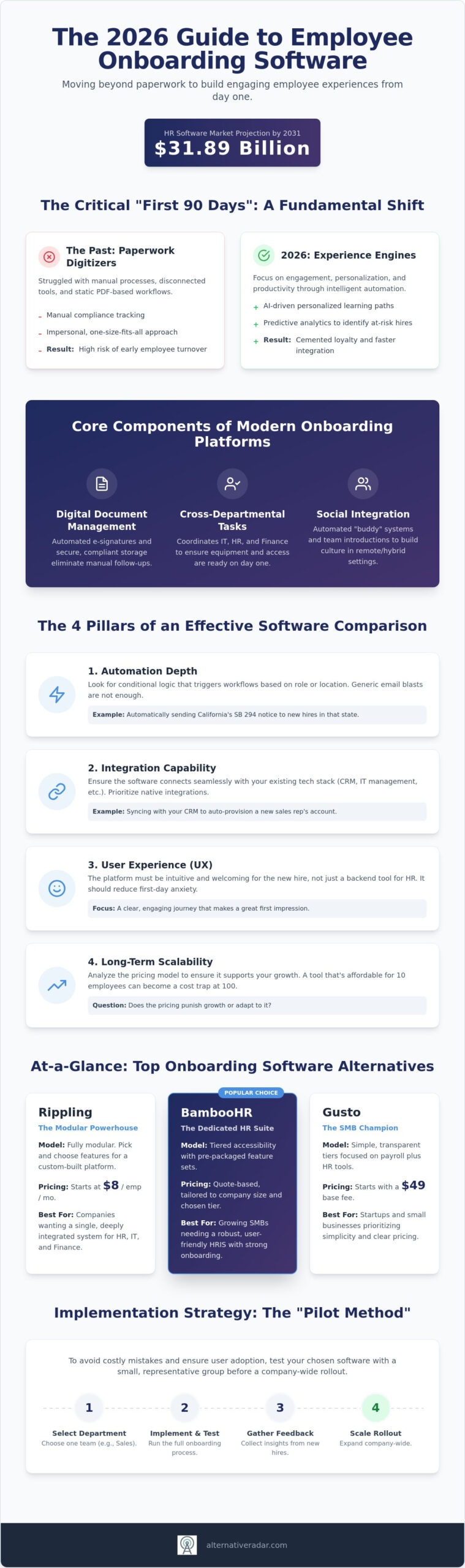 Employee Onboarding Software Comparison: The Best Alternatives for 2026
