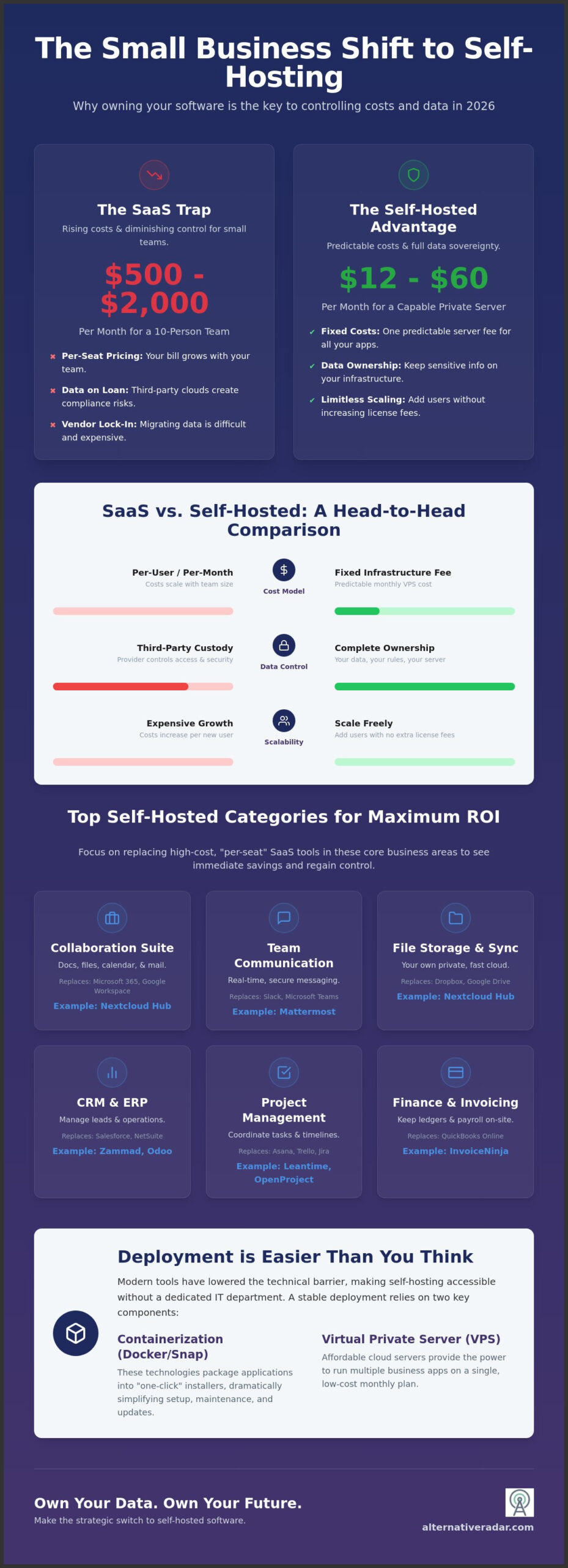 Best Self-Hosted Software for Small Business in 2026: Take Back Control
