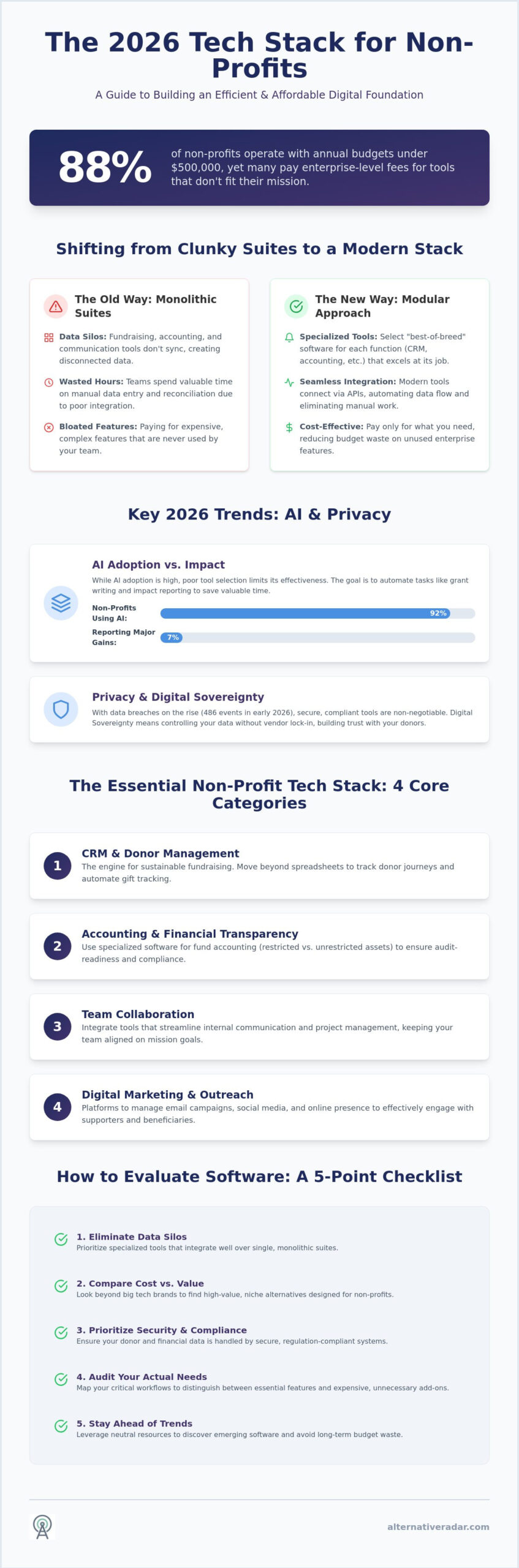 Best Software for Non-Profit Organizations: The 2026 Comparison Guide