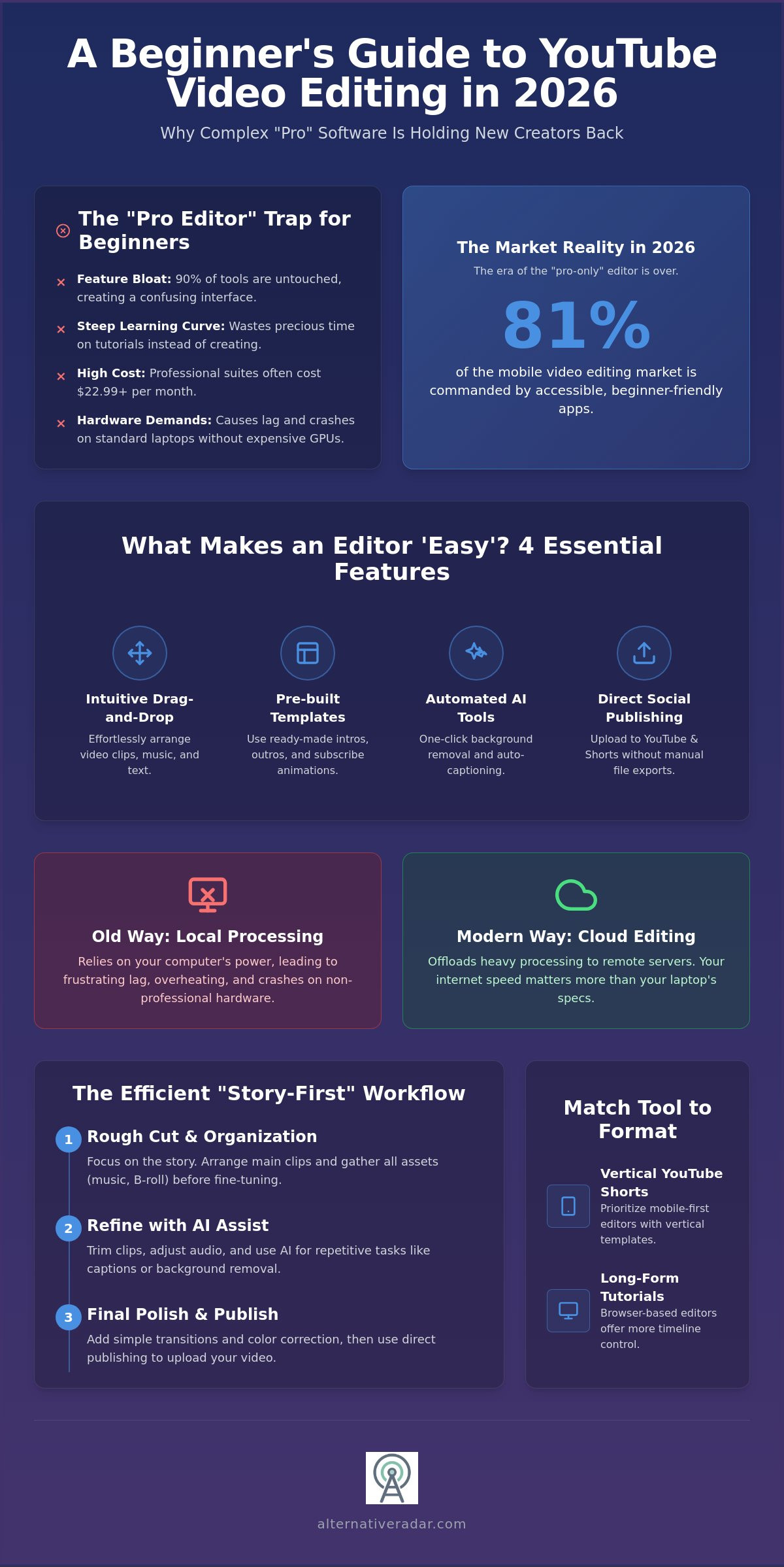 The Easiest Video Editor for YouTube Beginners in 2026: A Simplified Guide