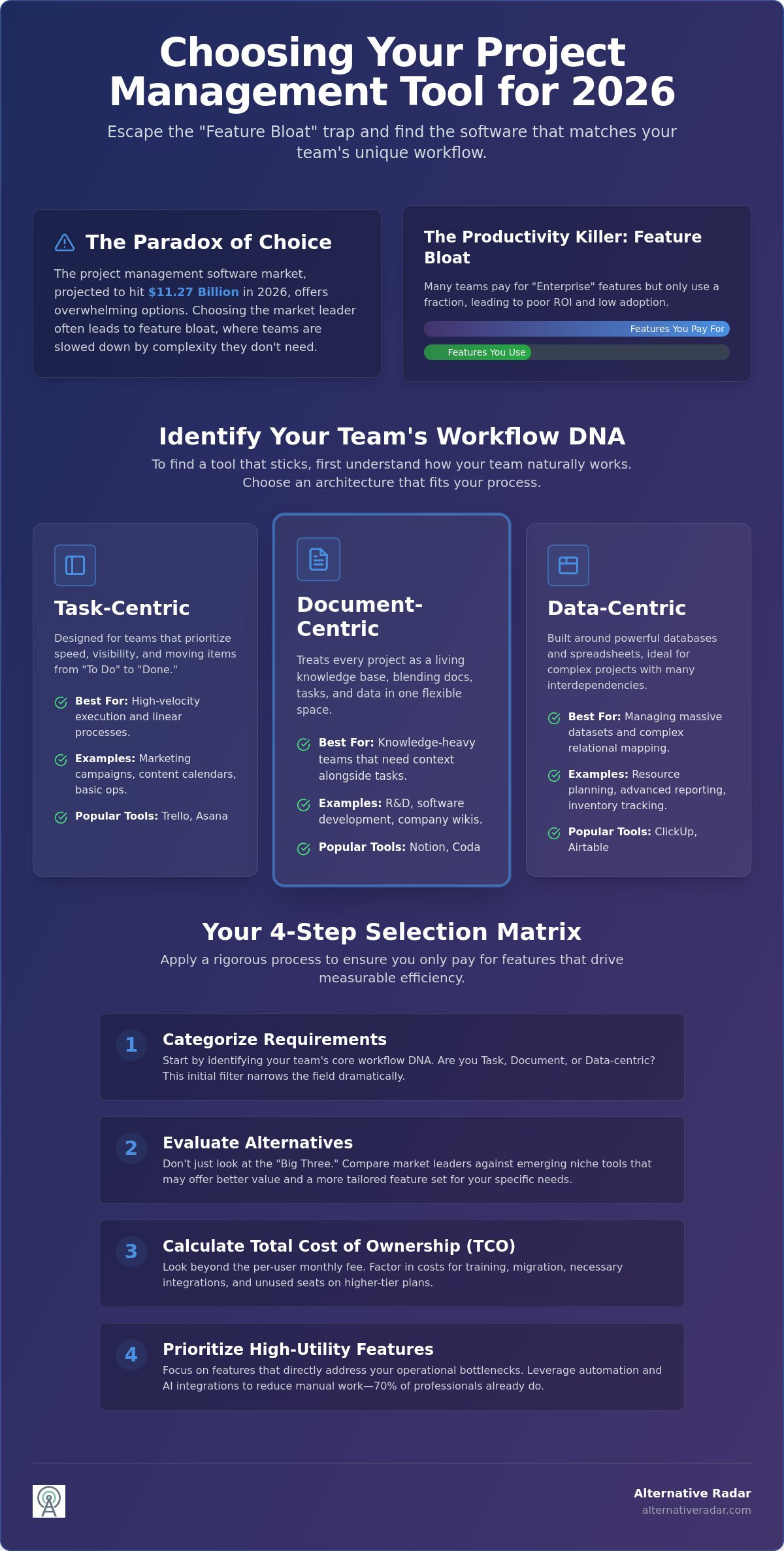 Project Management Software Recommendations for 2026: The Scout’s Guide to Smarter Team Tools