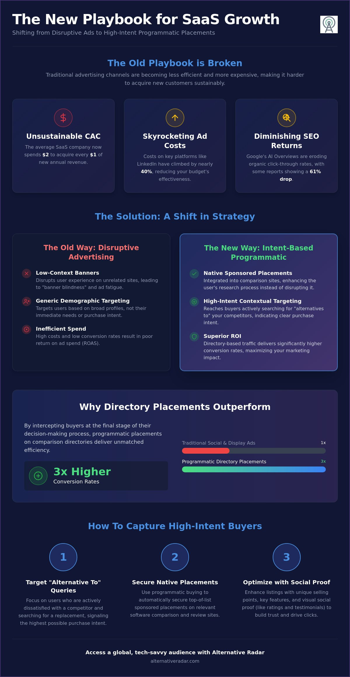 Maximize Revenue with Sponsored Software Placements: The 2026 SaaS Growth Guide