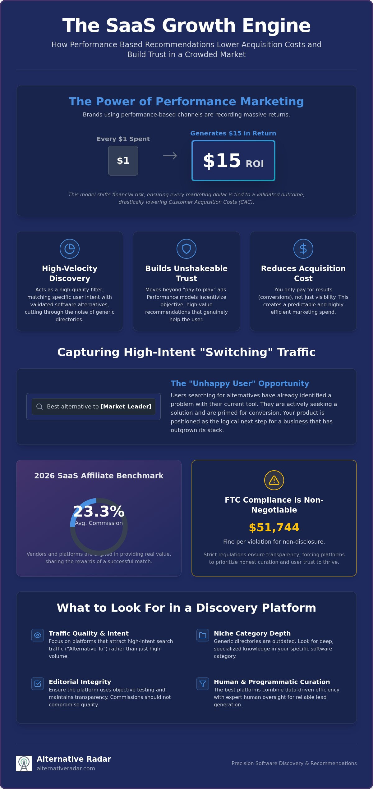 How Affiliate-Linked Software Recommendations Drive SaaS Growth in 2026