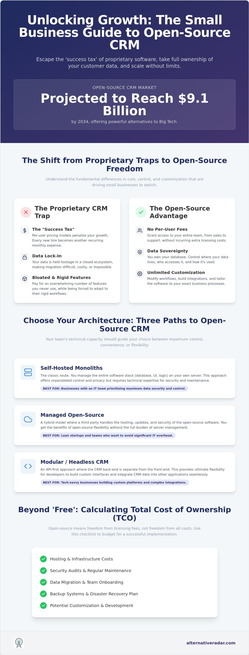 The Best Open Source CRM for Small Business: Top Picks for 2026