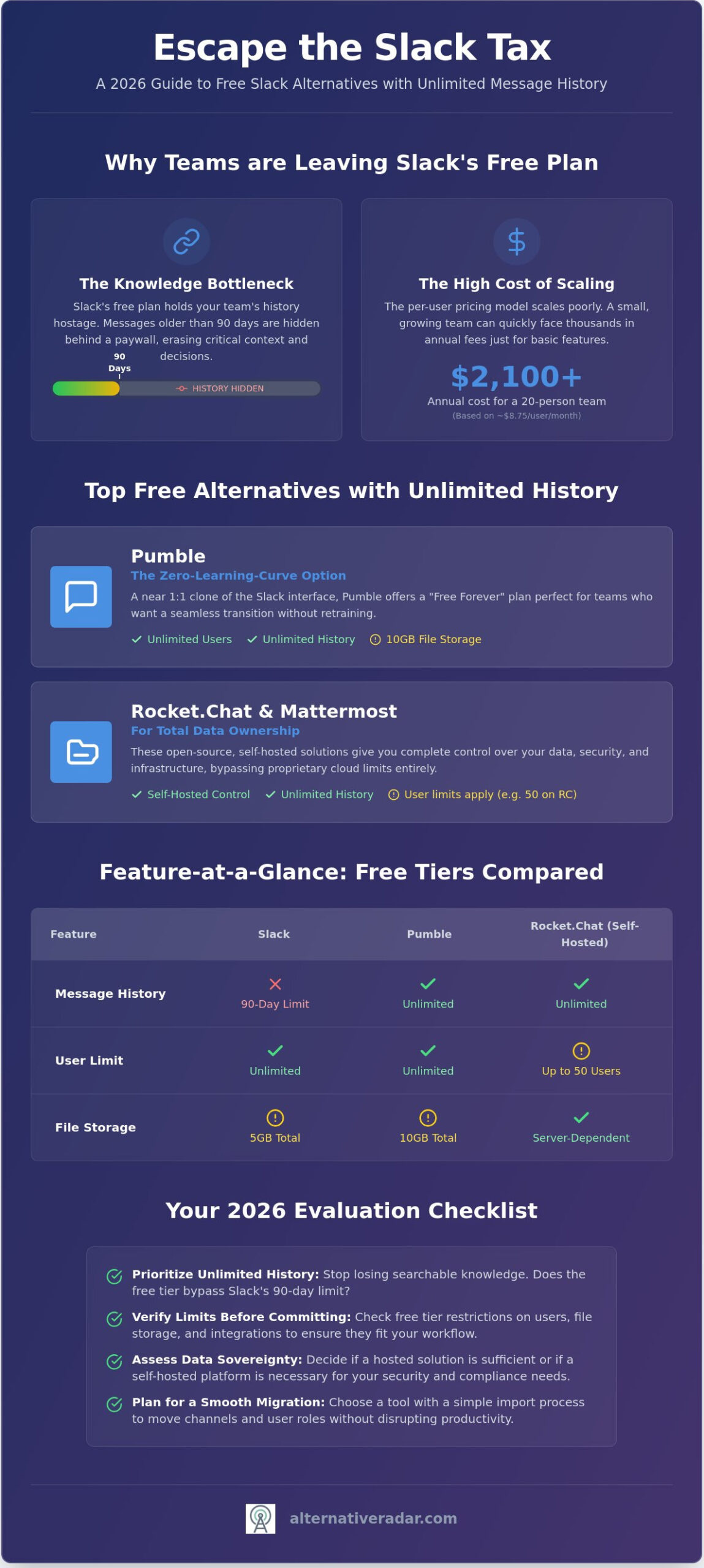Best Free Slack Alternatives for Teams in 2026: No More 90-Day Limits