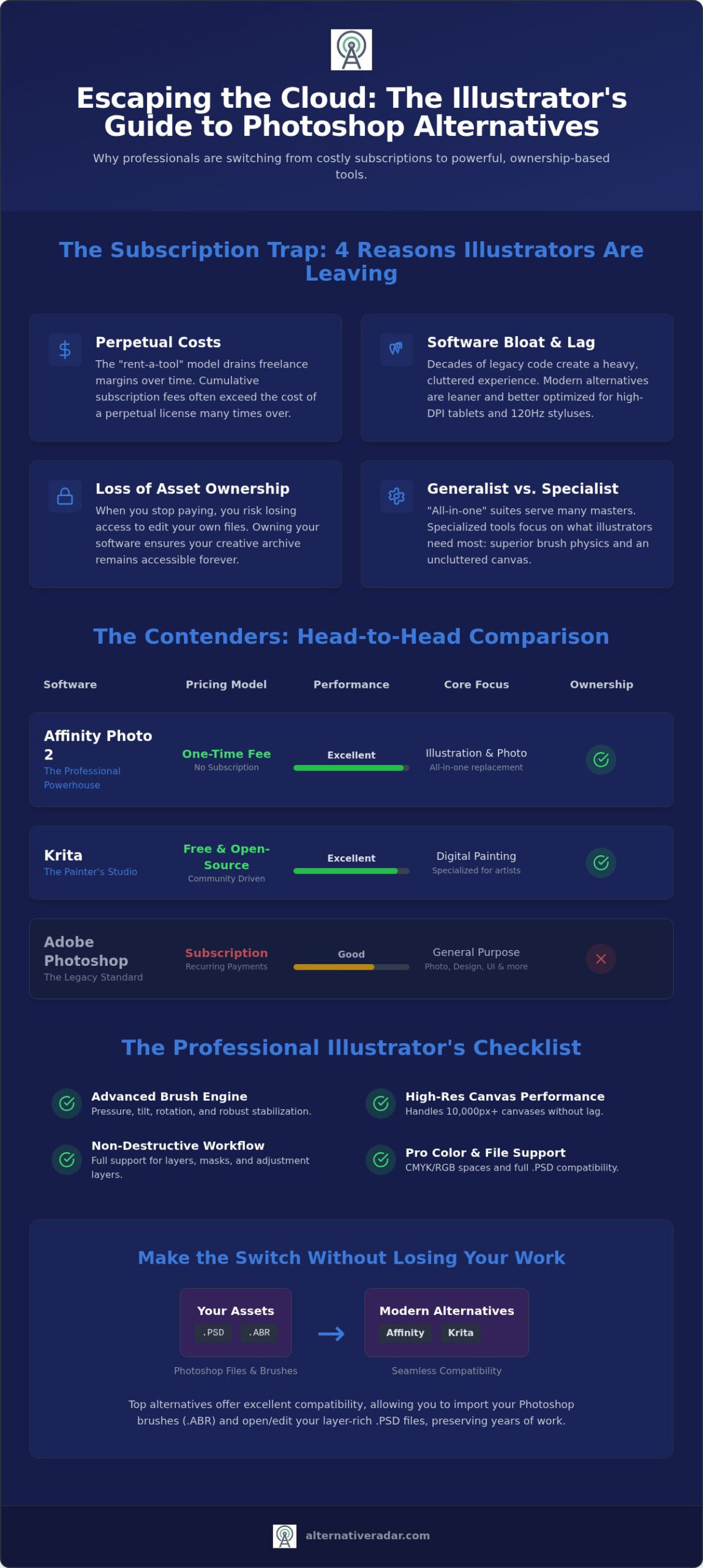 Best Photoshop Alternative for Illustrators: Top Professional Picks for 2026