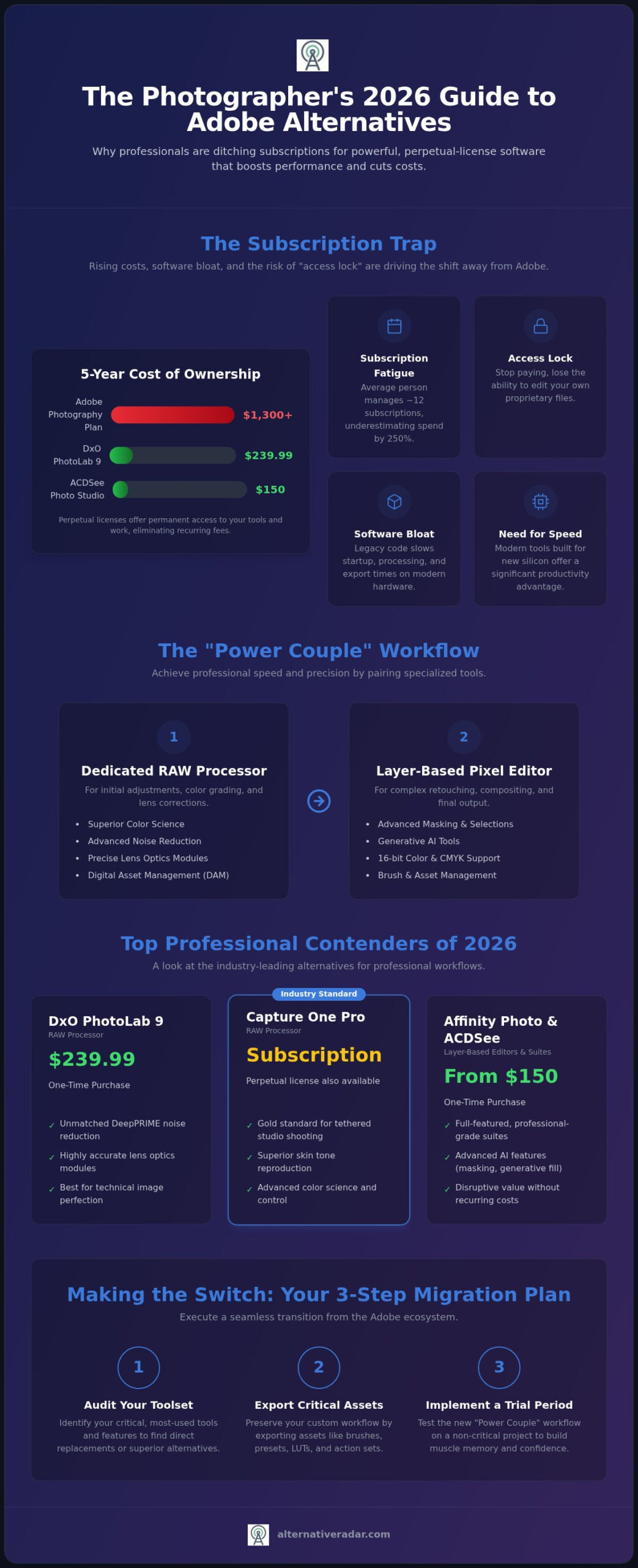 The Best Photoshop Alternative for Photographers in 2026: Professional Workflow Guide