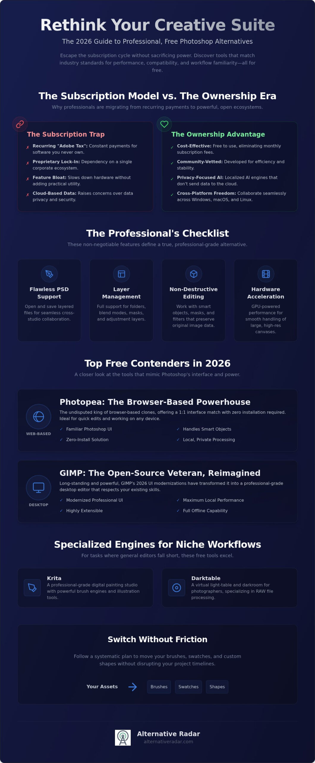Photoshop Like Free: Best Professional Alternatives for 2026