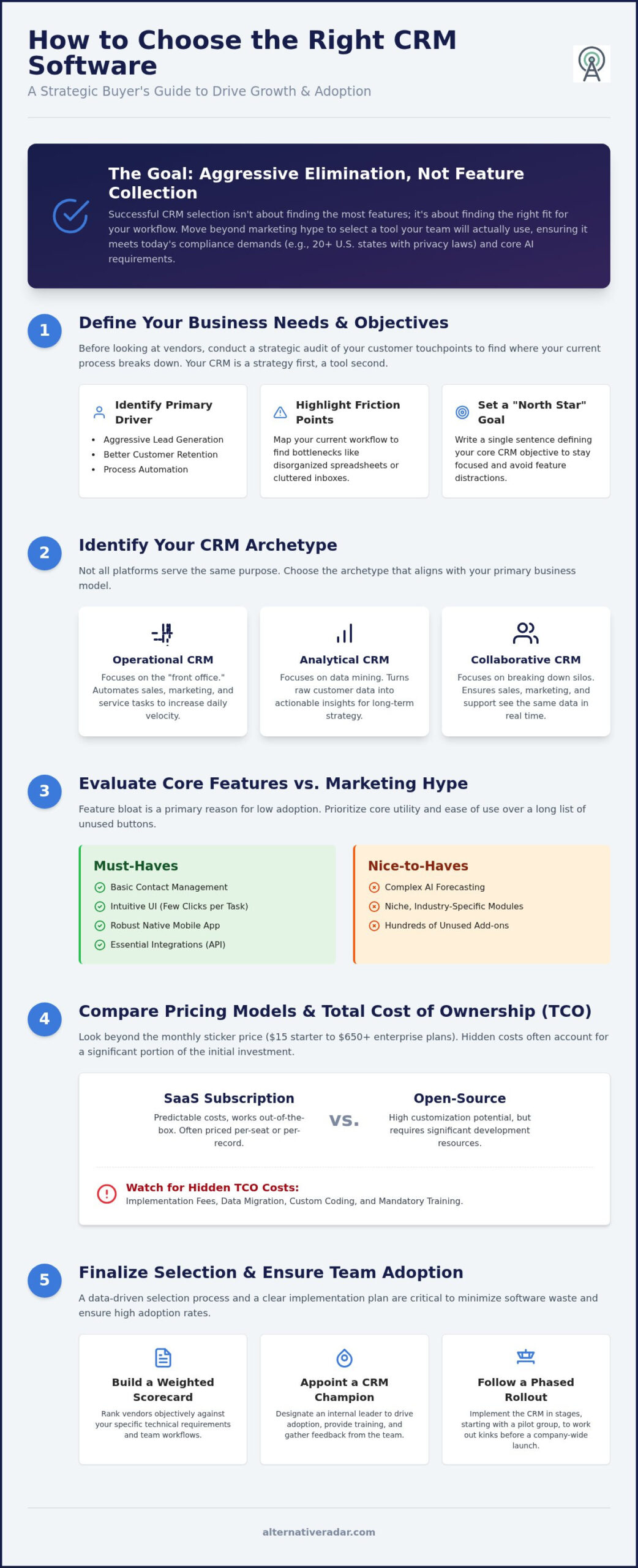How to Choose the Right CRM Software: The 2026 Strategic Buyer’s Guide