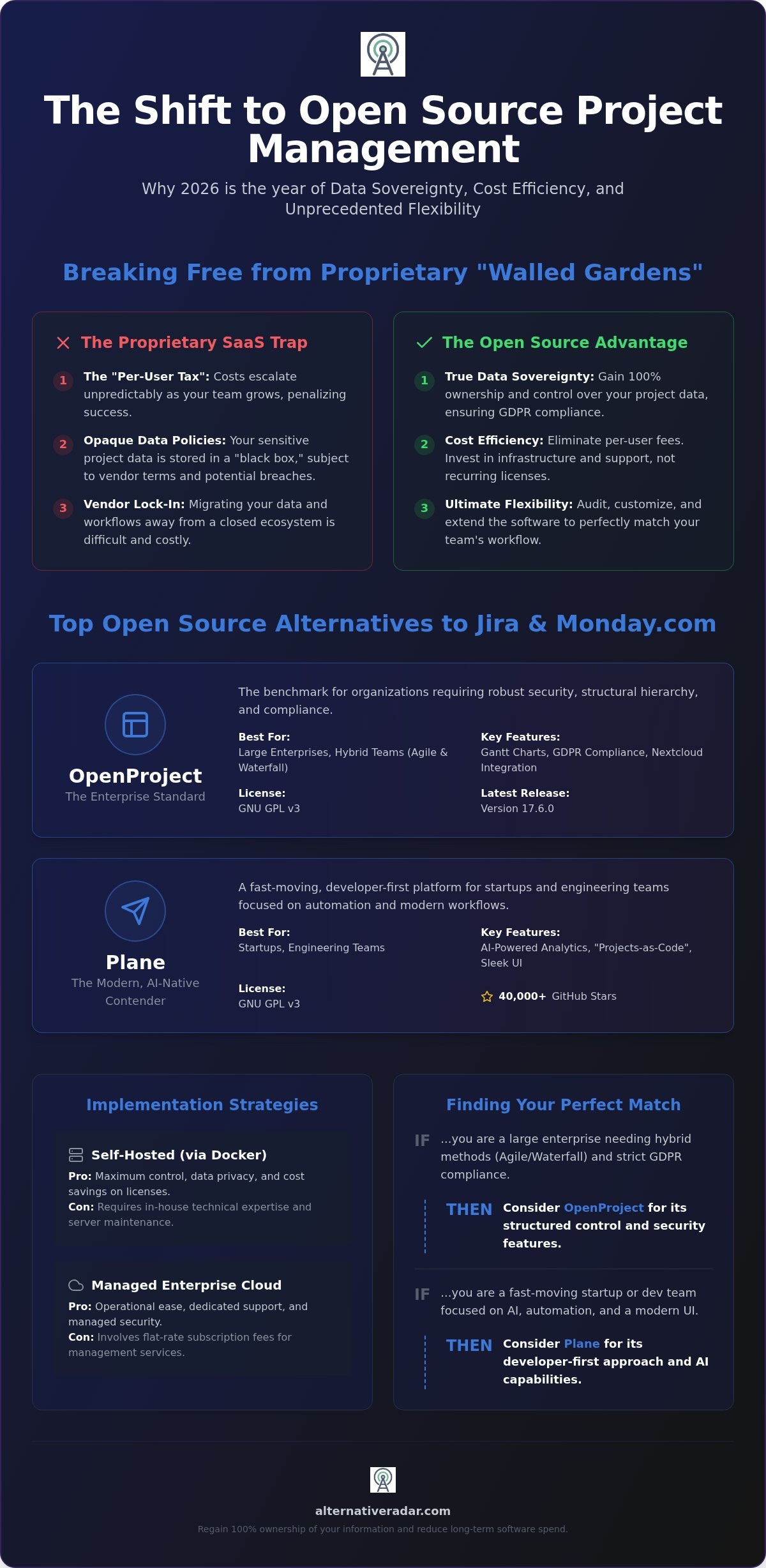 Best Open Source Project Management Software: 2026 Comparison Guide