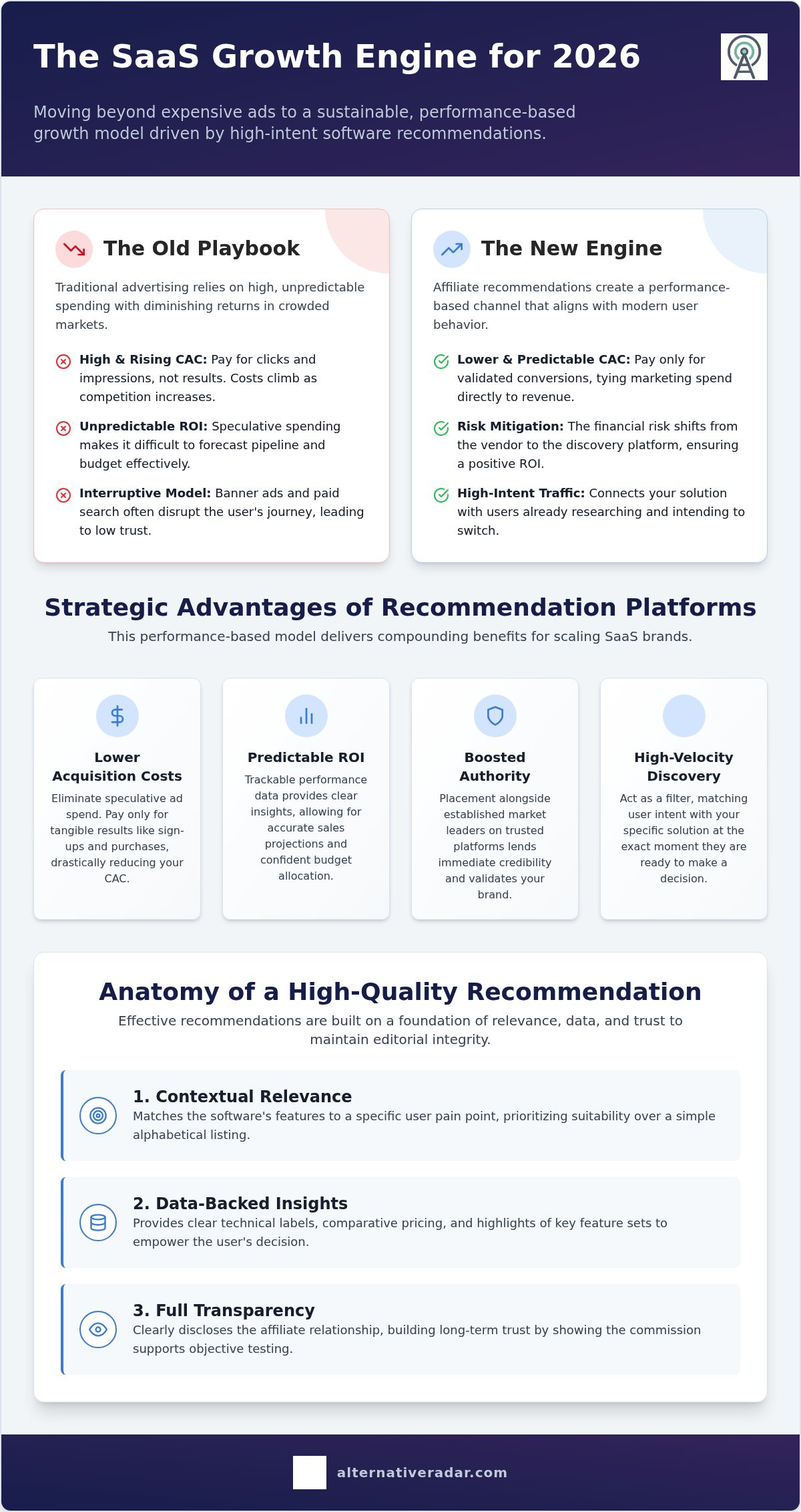 How Affiliate-Linked Software Recommendations Drive SaaS Growth in 2026
