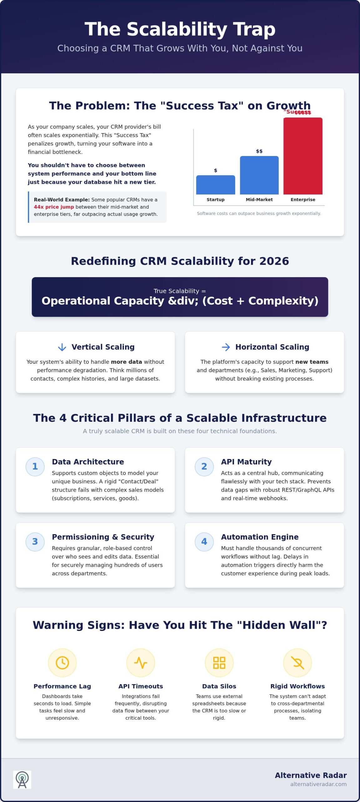 Best CRM for Marketing Automation: Scaling Growth in 2026