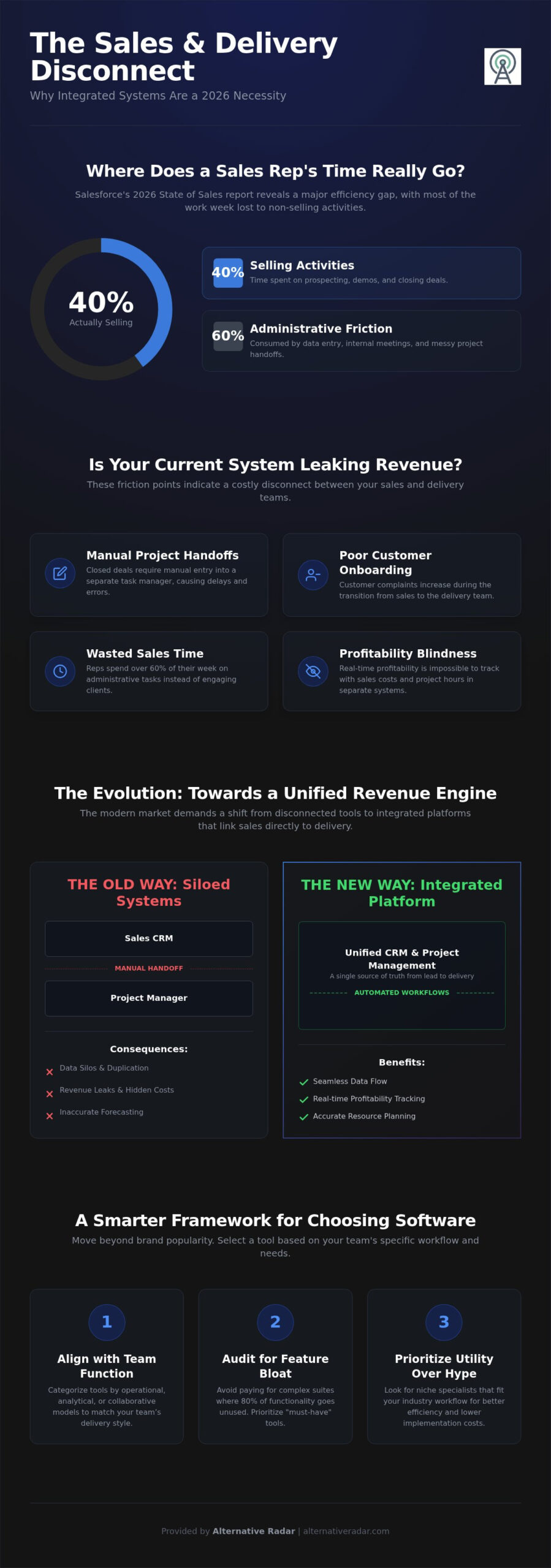 The Comprehensive CRM List for 2026: Compare the Best Sales and Marketing Tools