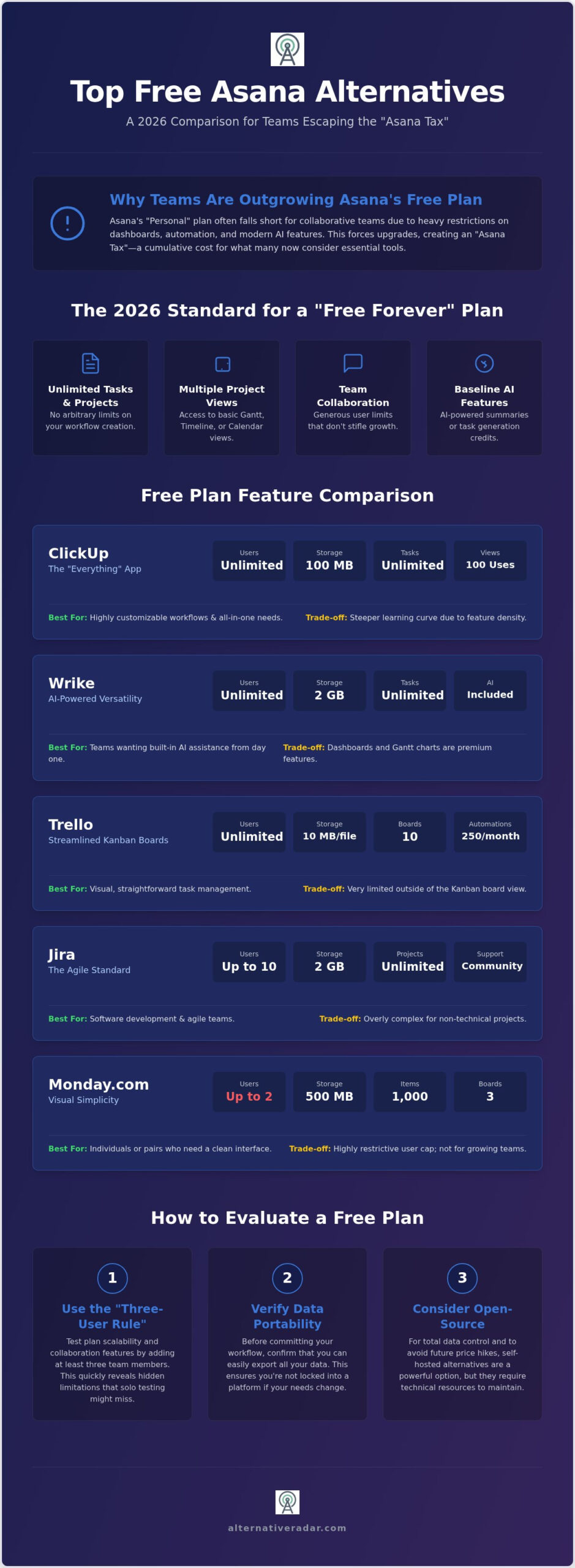 Best Free Asana Alternatives in 2026: The Ultimate Productivity Scout Guide
