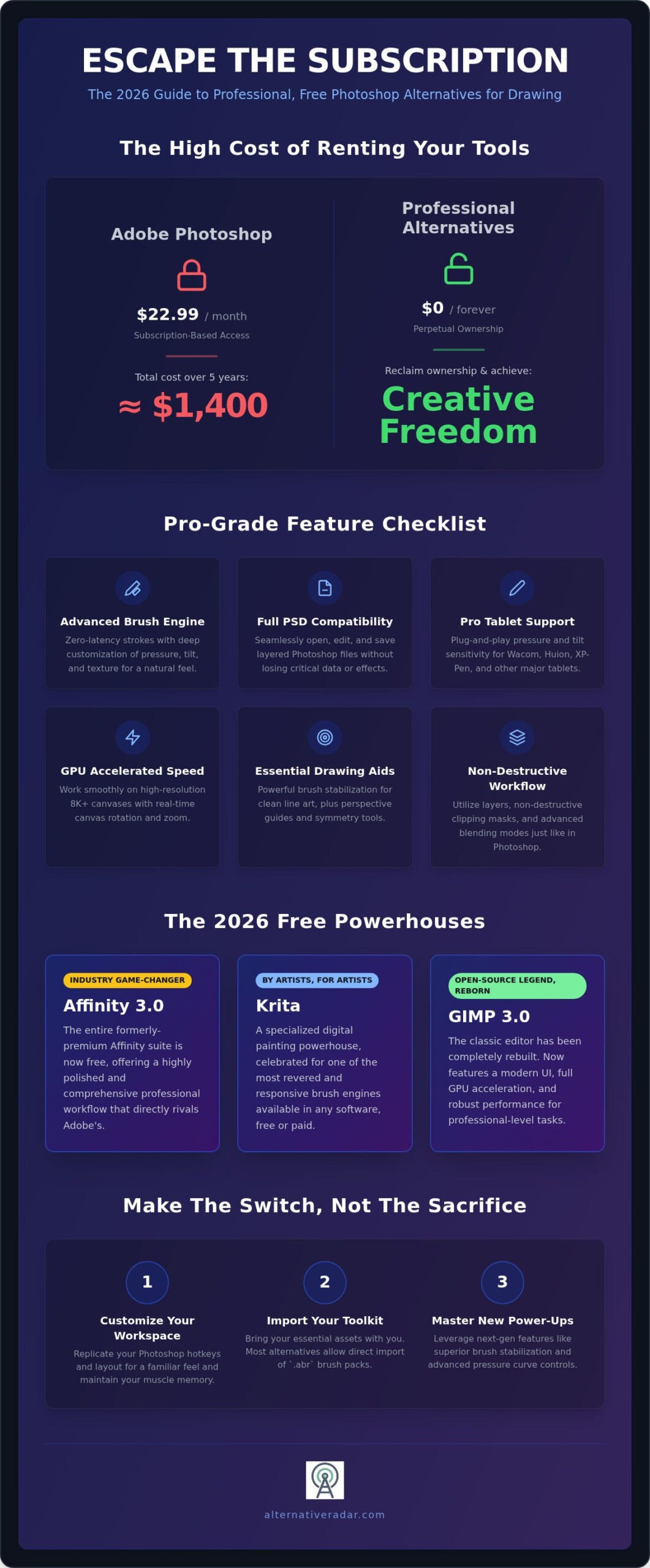 8 Best Free Photoshop Alternatives for Drawing and Illustration in 2026
