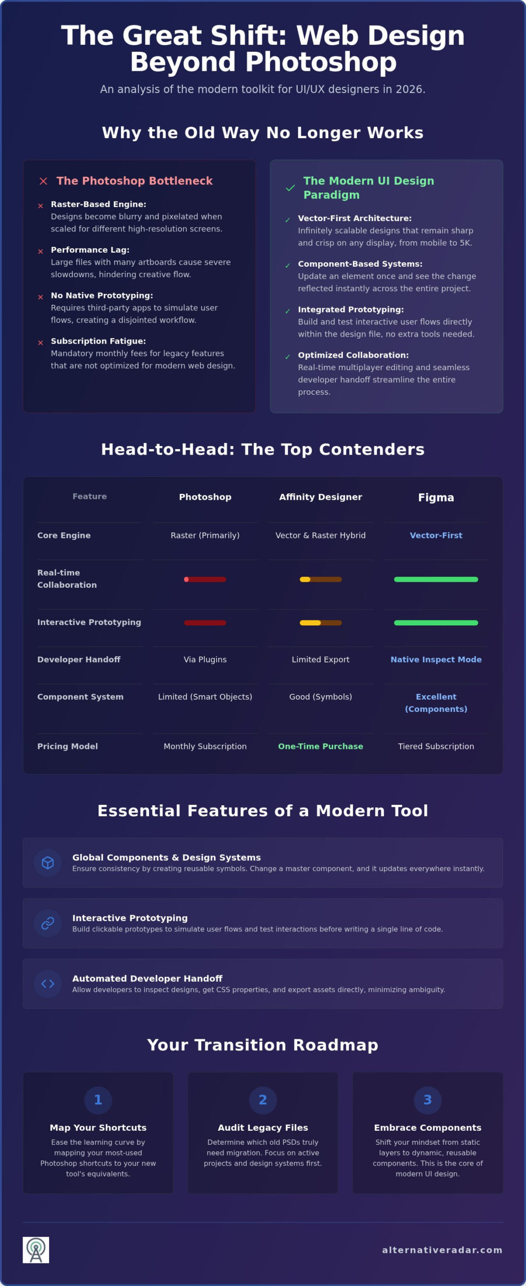 Top Photoshop Alternatives for Web Design in 2026