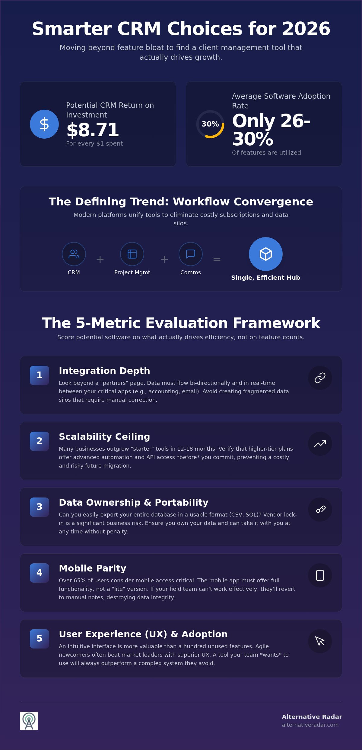 Client Management Software Reviews 2026: Finding the Perfect Fit Beyond the Market Leaders