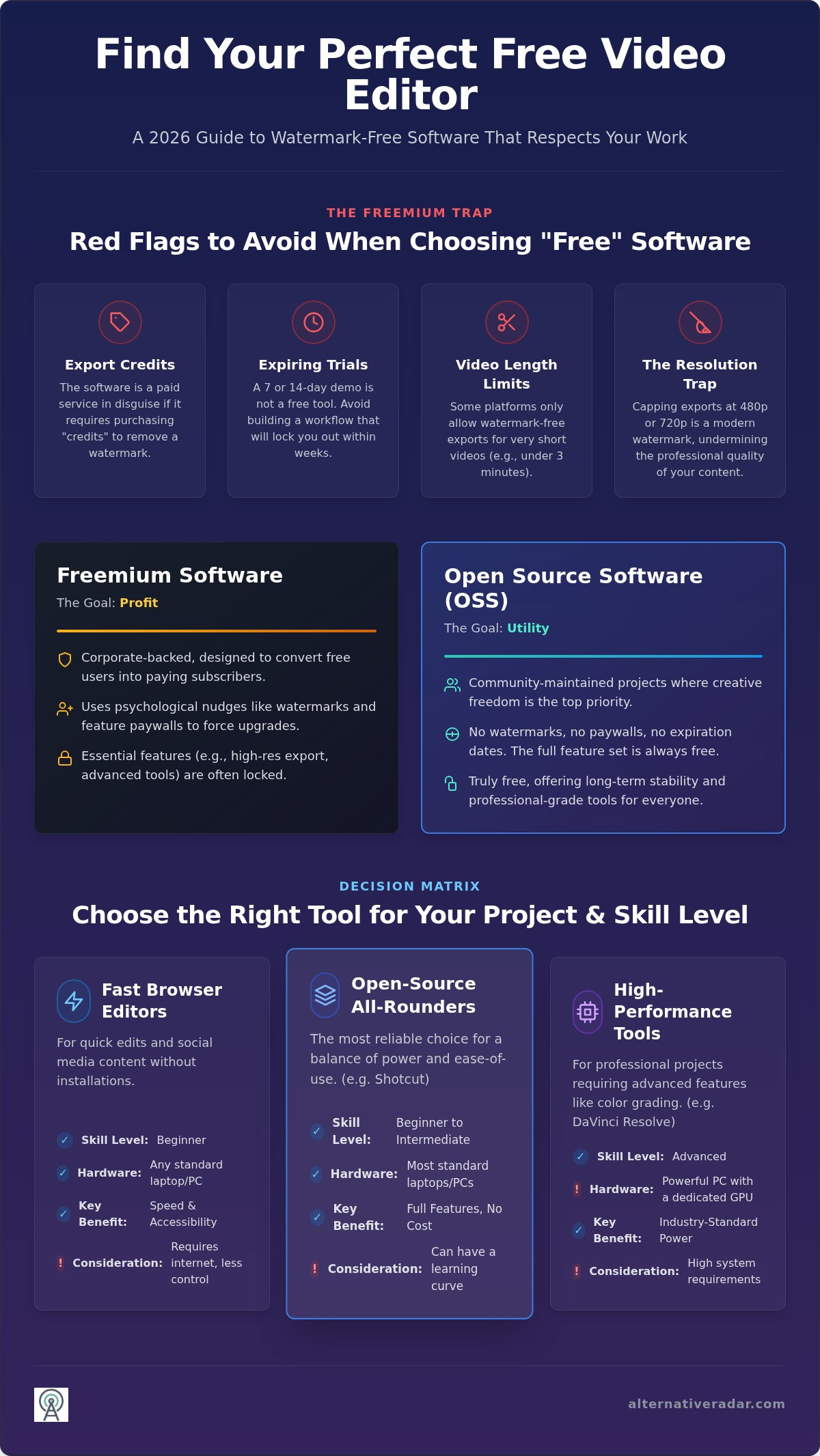 Best Free Video Editing Software Without Watermark in 2026