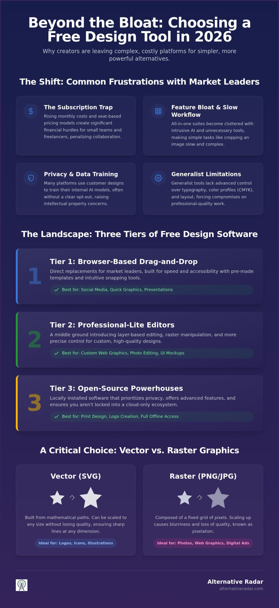 7 Best Free Canva Alternatives for High-Quality Design in 2026