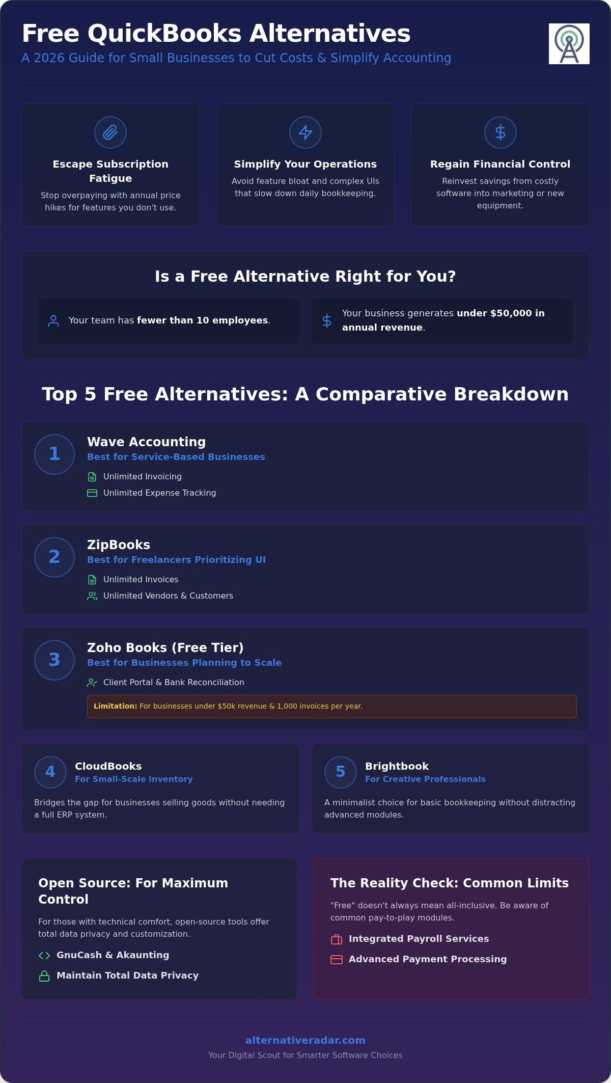 Best Free QuickBooks Alternatives for Small Businesses in 2026