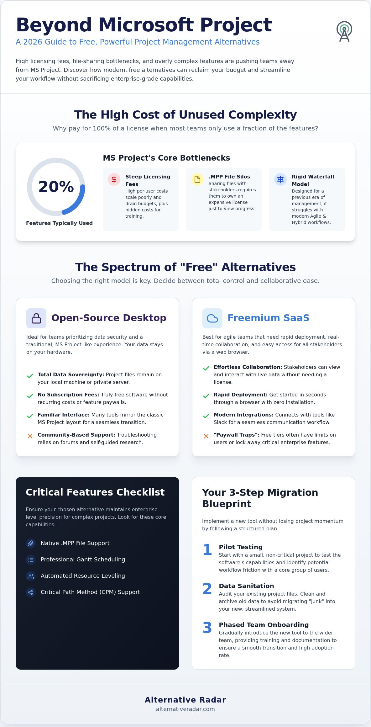 The Best Free Microsoft Project Alternatives to Streamline Your Workflow in 2026
