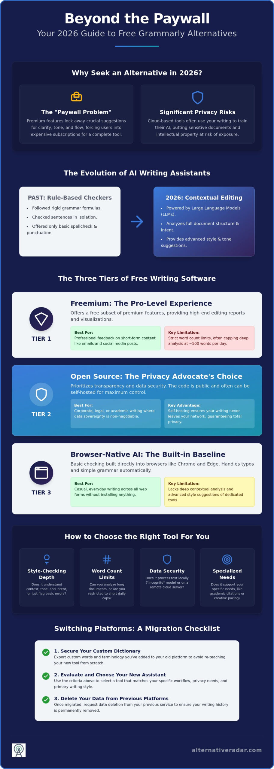 Best Free Grammarly Alternatives in 2026: Top AI Writing Tools Compared