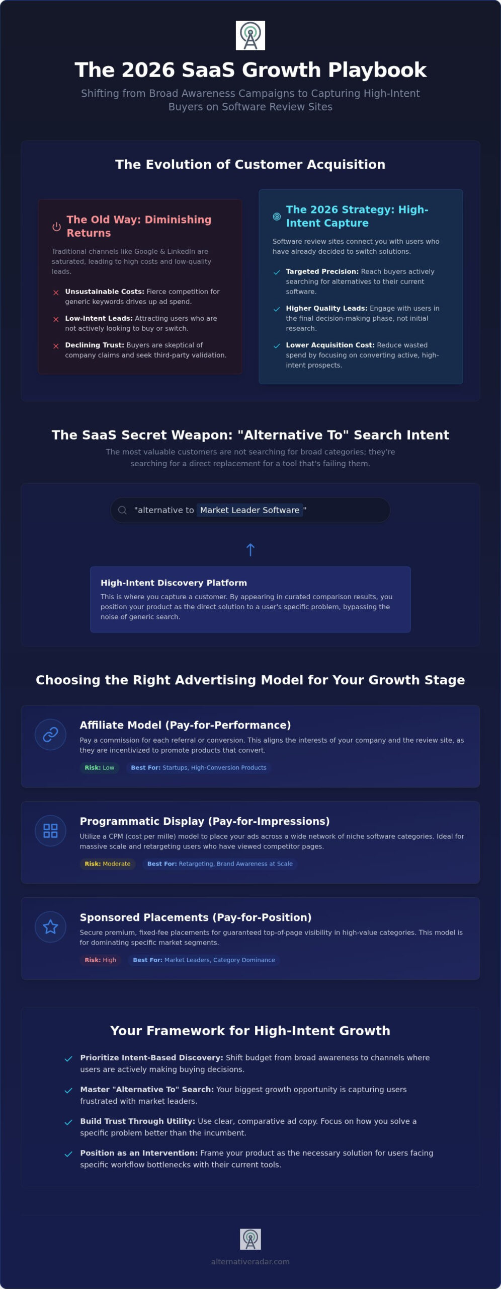 Software Review Site Advertising: The 2026 Strategy for SaaS Growth