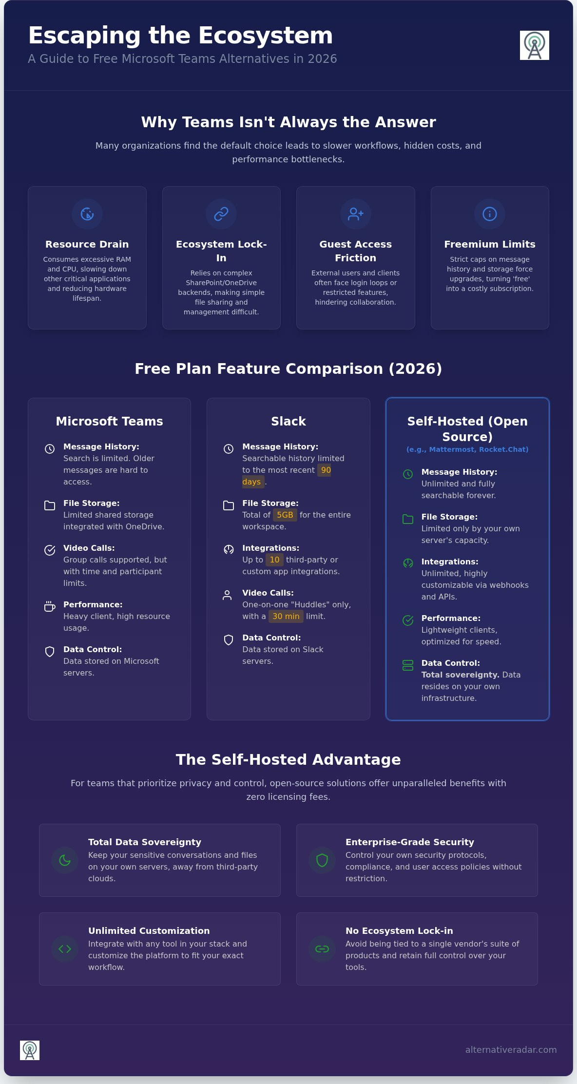 Best Free Microsoft Teams Alternatives in 2026: The Ultimate Comparison Guide
