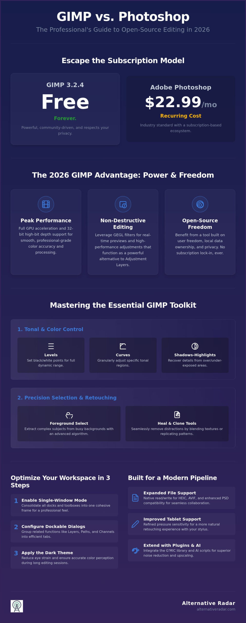 Mastering GIMP for Photo Editing: Professional 2026 Guide