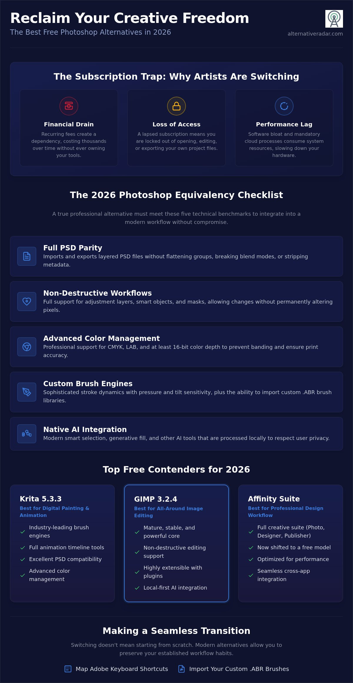 Photoshop Equivalent Free Software: The Top 5 Professional Picks for 2026