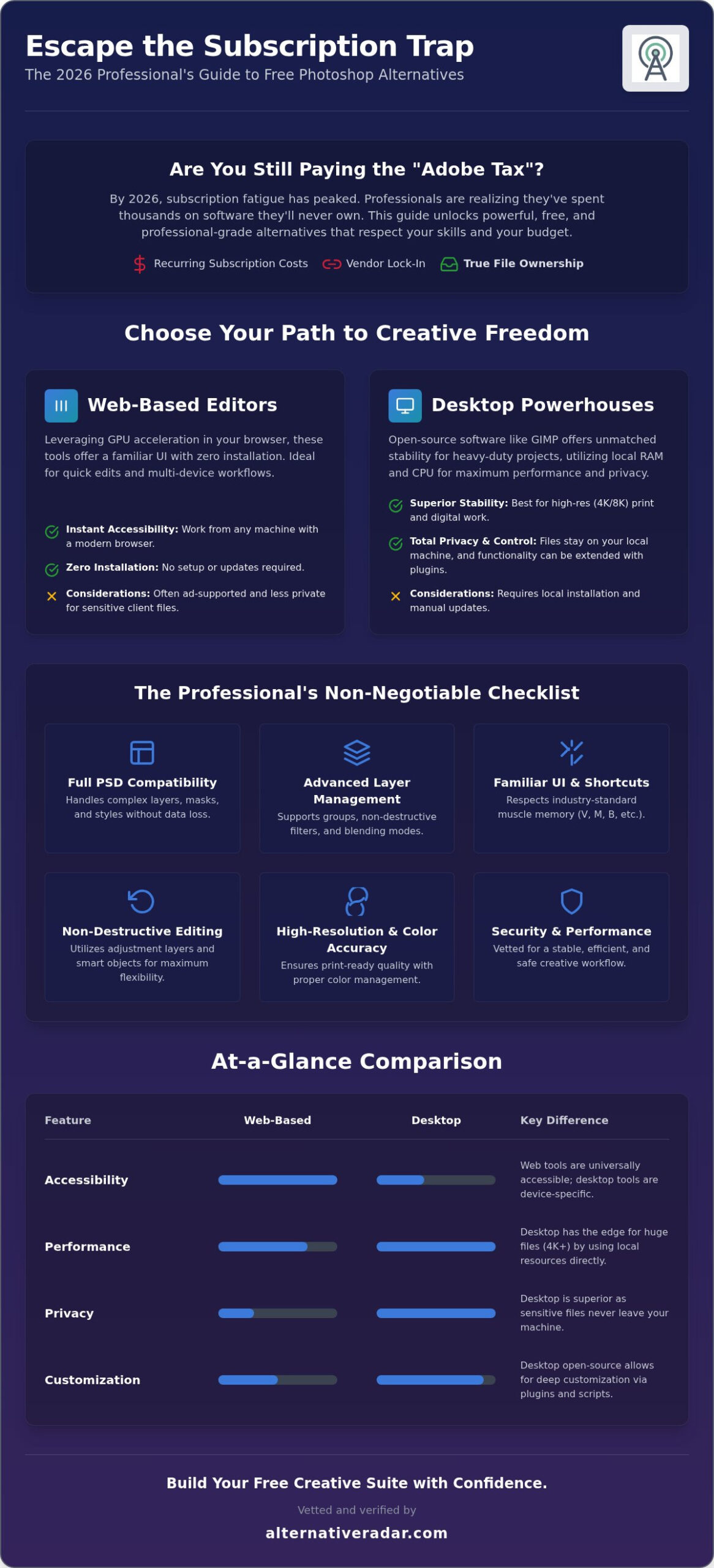 Photoshop Like Free: The Best Professional Alternatives for 2026