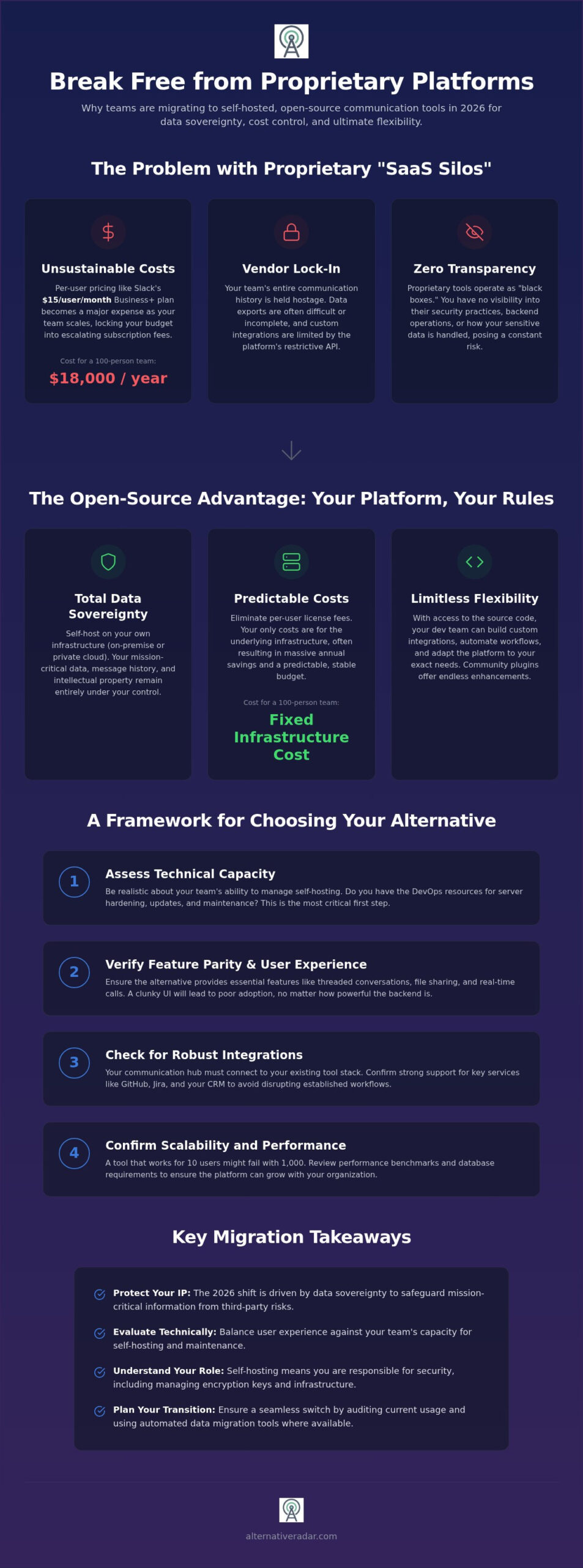7 Best Open Source Slack Alternatives for Secure Team Collaboration in 2026