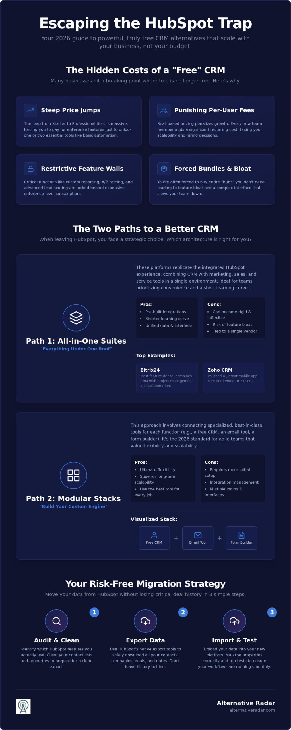 Best Free HubSpot Alternatives in 2026: Top CRM & Marketing Suites