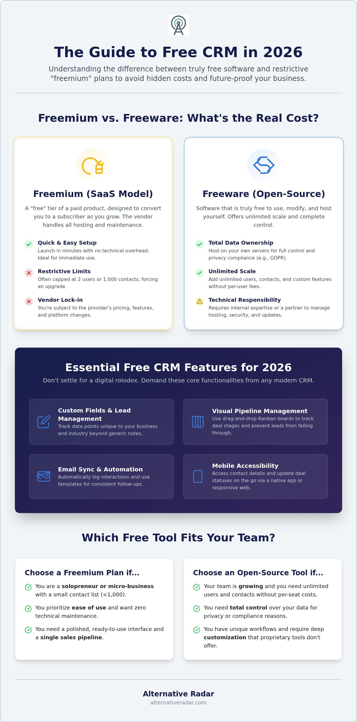10 Best Freeware CRM Software Options for Small Businesses in 2026