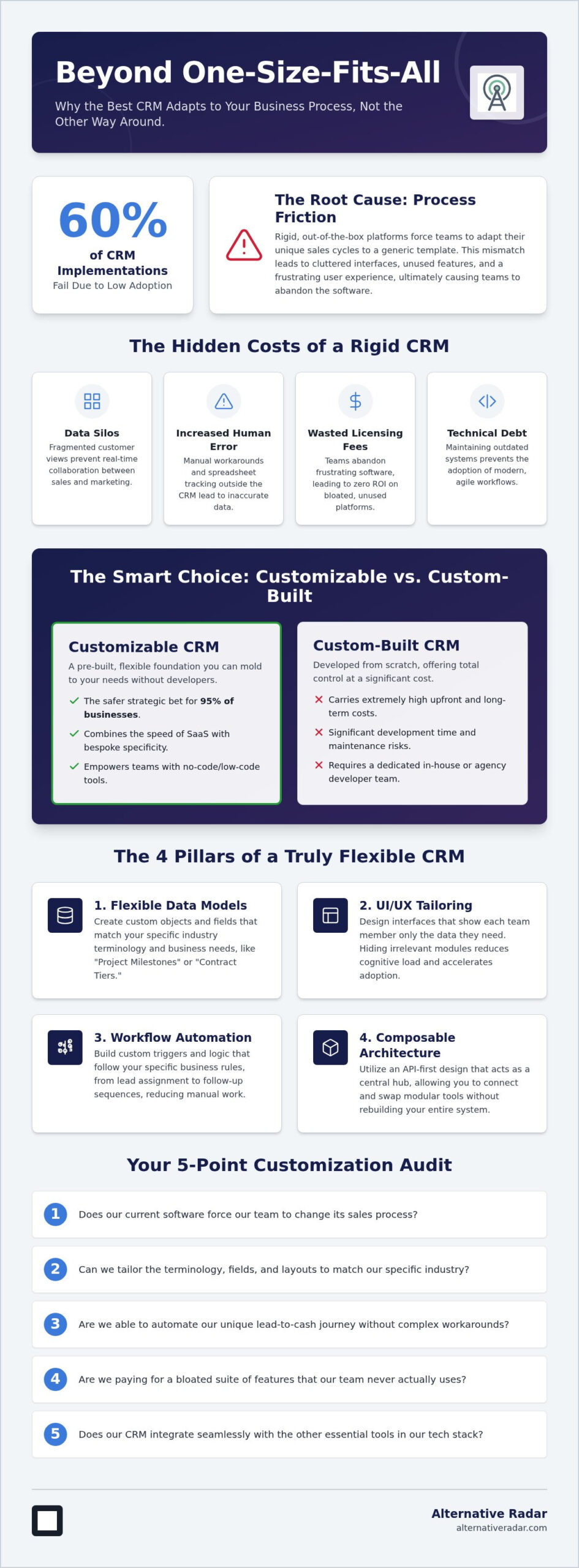 Why Customizable CRM Software is the Strategic Choice for Businesses in 2026