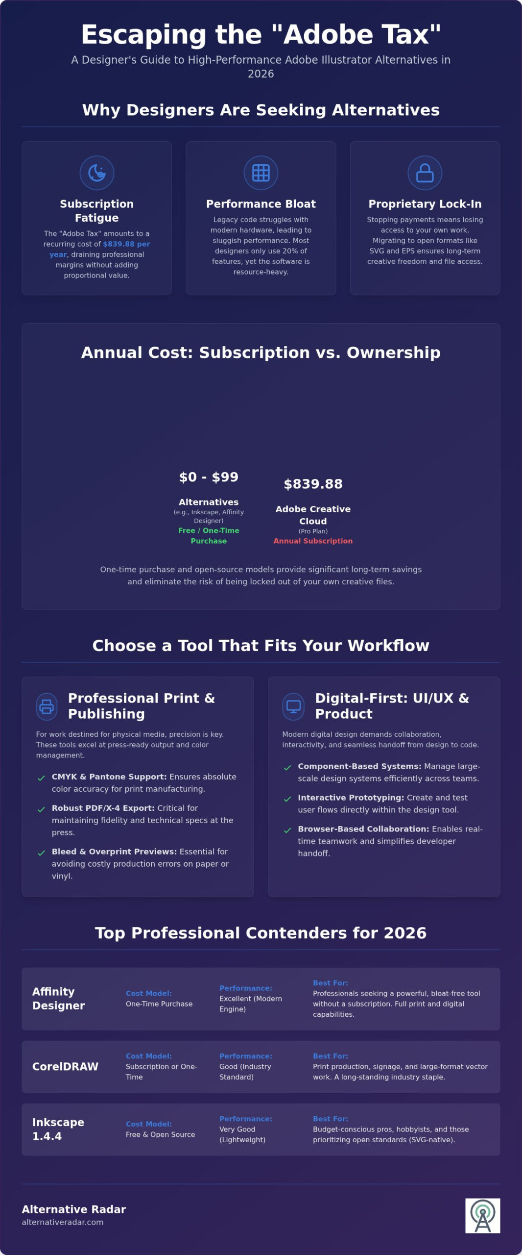 Best Adobe Illustrator Alternatives in 2026: Professional Vector Tools for Every Budget