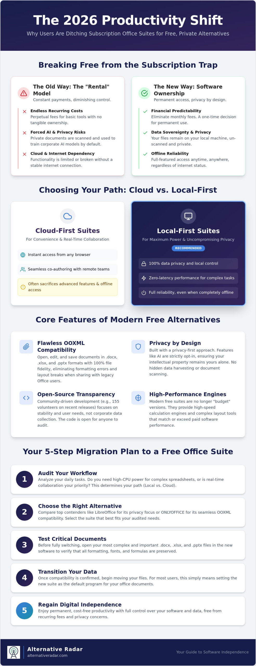 Best Free Microsoft Office Alternatives in 2026: The Ultimate Productivity Scout's Guide