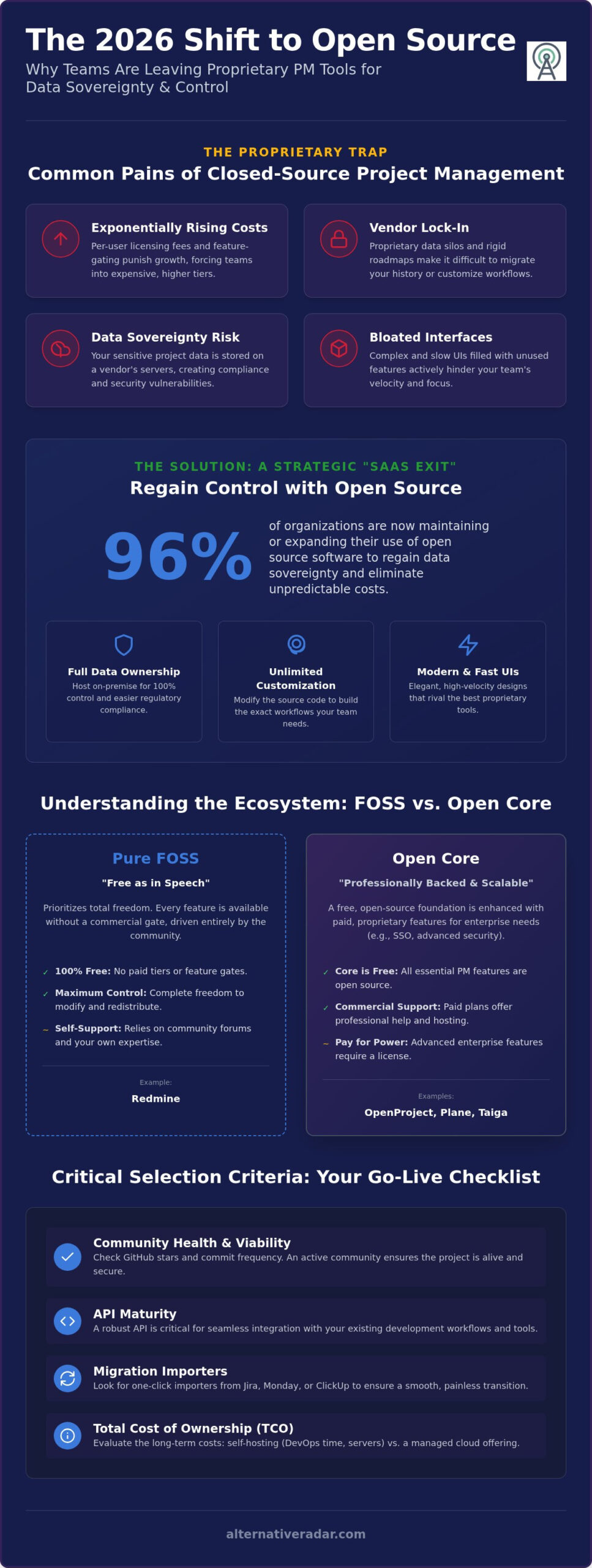 Best Open Source Project Management Software for Teams in 2026