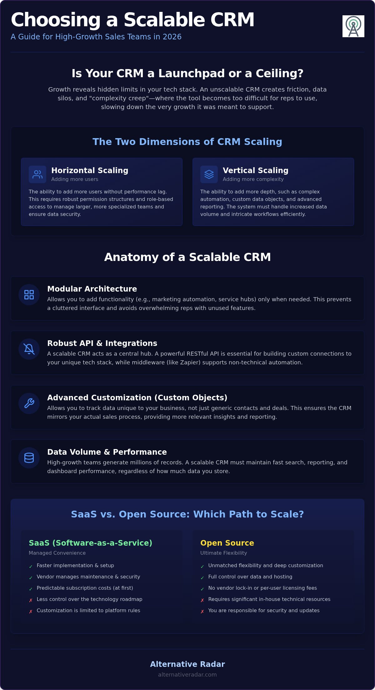 Best Scalable CRM Brands for Growing Businesses in 2026