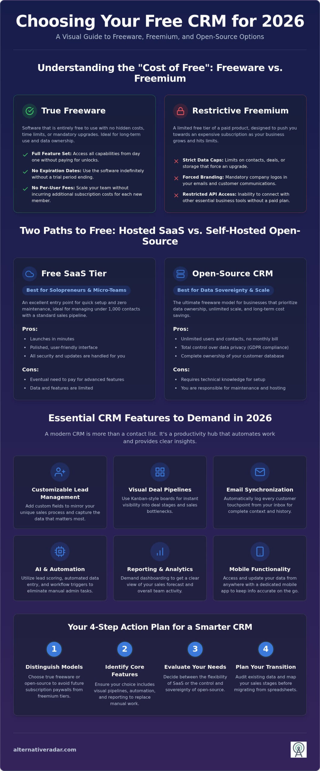 10 Best Freeware CRM Software Options for Small Businesses in 2026