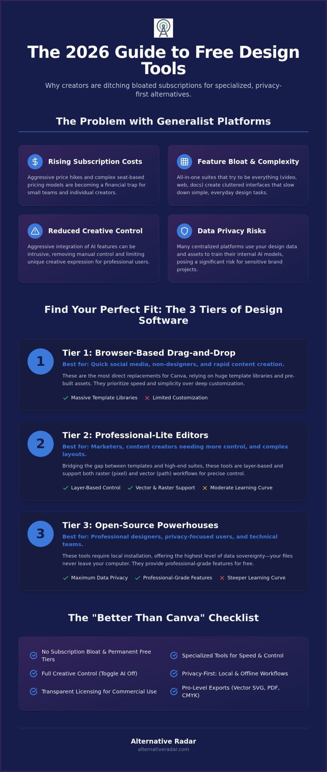 7 Best Free Canva Alternatives for High-Quality Design in 2026