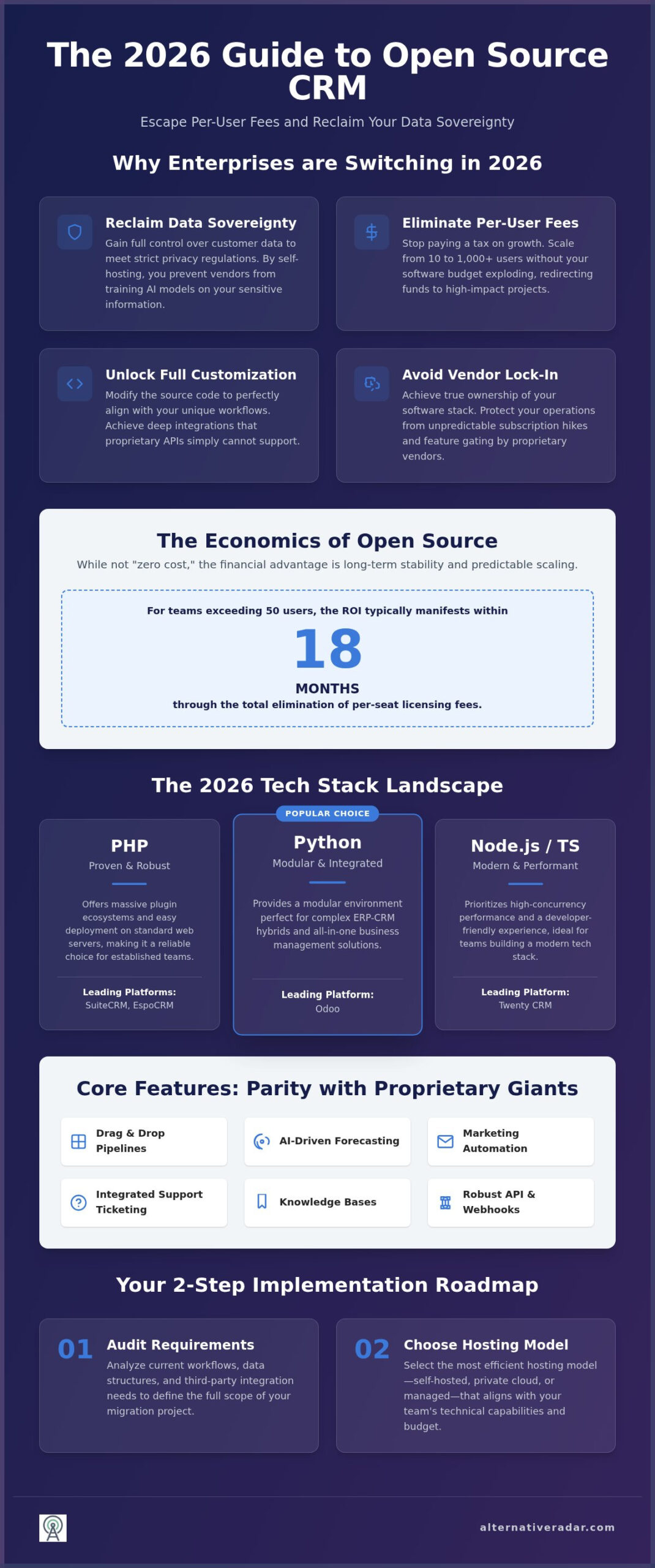Open Source CRM Software Comparison: The Best Alternatives in 2026