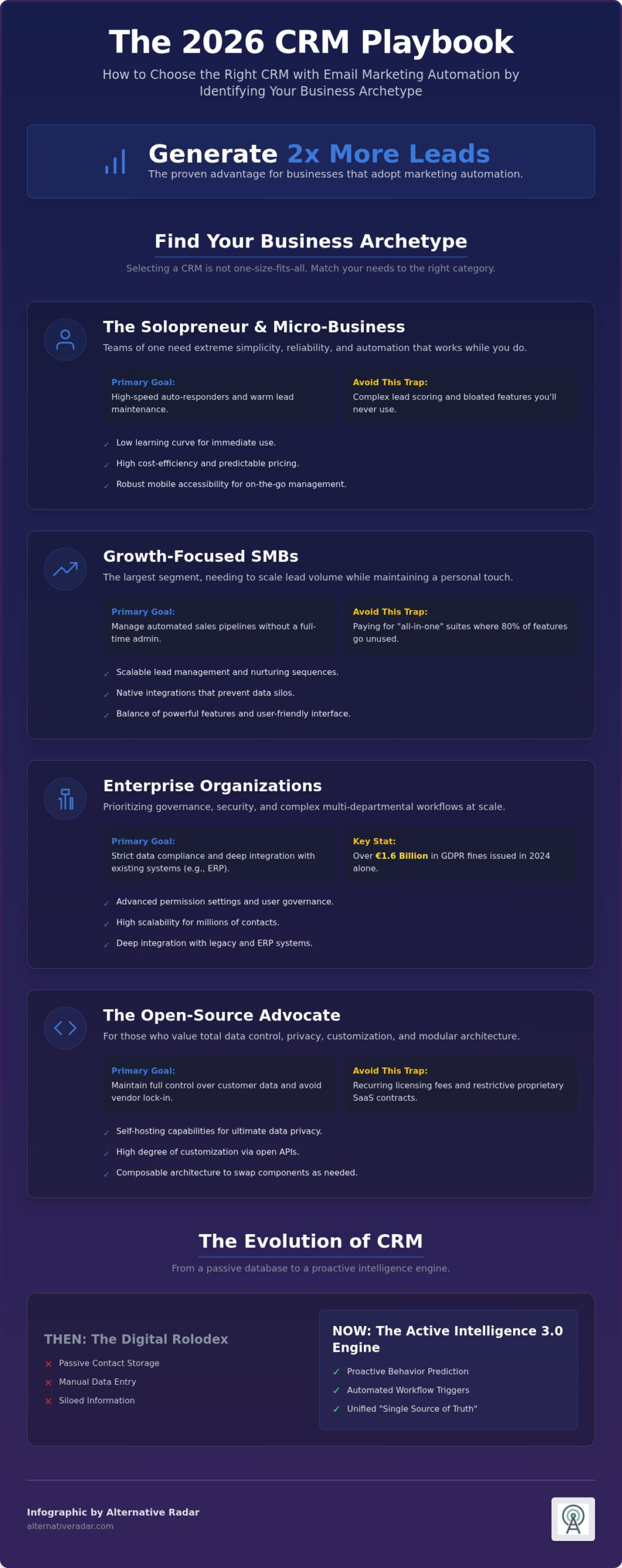 The Ultimate CRM with Email Marketing Automation List for 2026