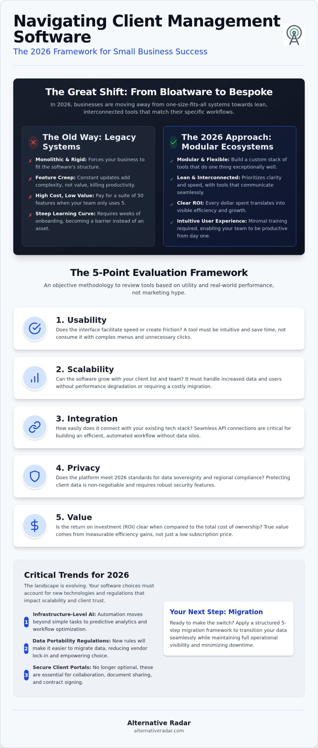 Client Management Software Reviews 2026: Finding the Best Alternatives