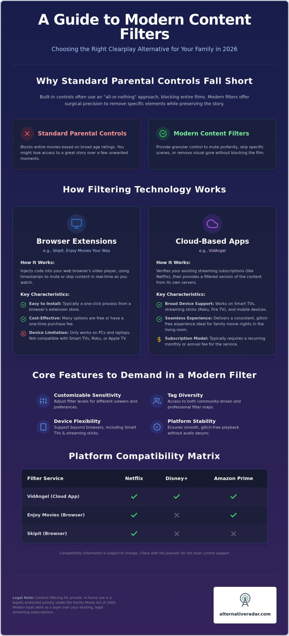 Best Clearplay Alternatives 2026: Top Family-Friendly Streaming Filters