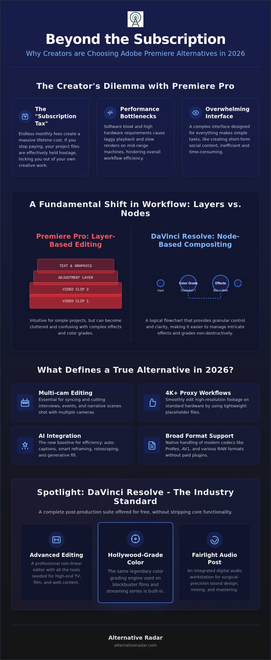 The Best Free Adobe Premiere Alternatives in 2026: Professional Video Editing Without the Subscription